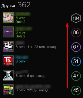 Что такое уровень в Steam (Стим)?